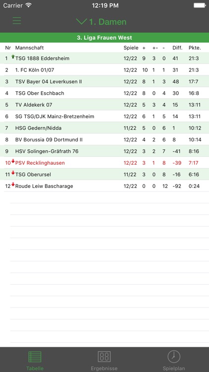 PSV Recklinghausen Handball screenshot-4