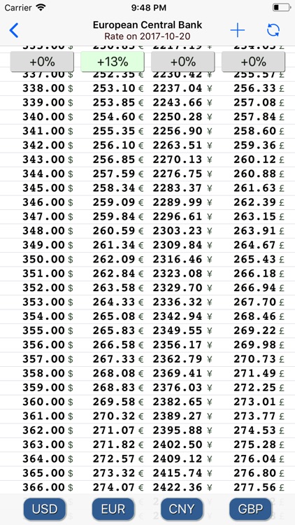 Currency price comparator