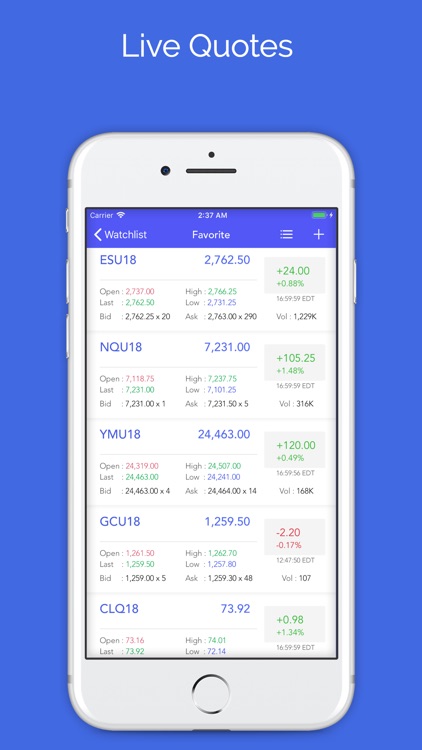 Futures: Gold and Oil Tracker