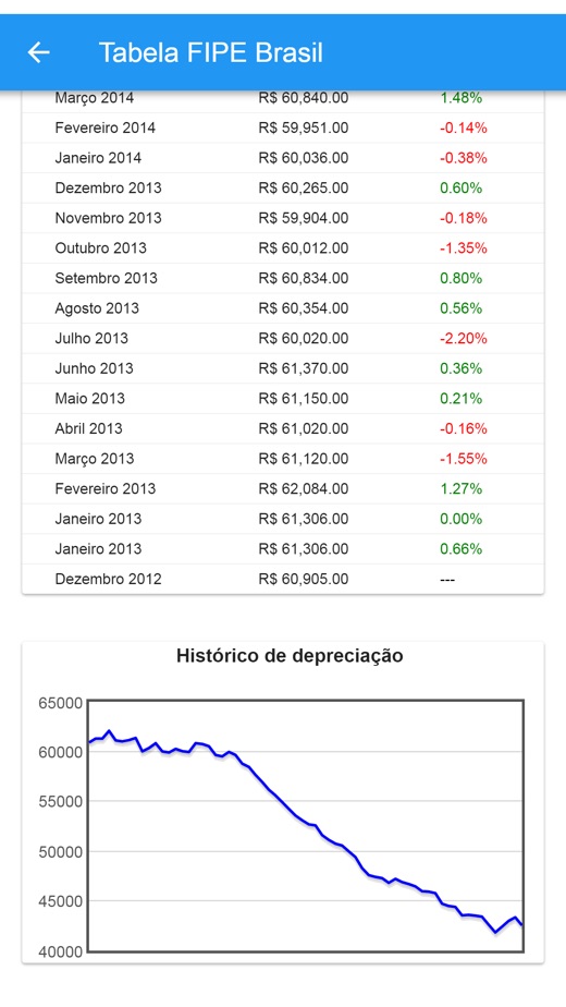 【图】Tabela FIPE Brasil(截图3)