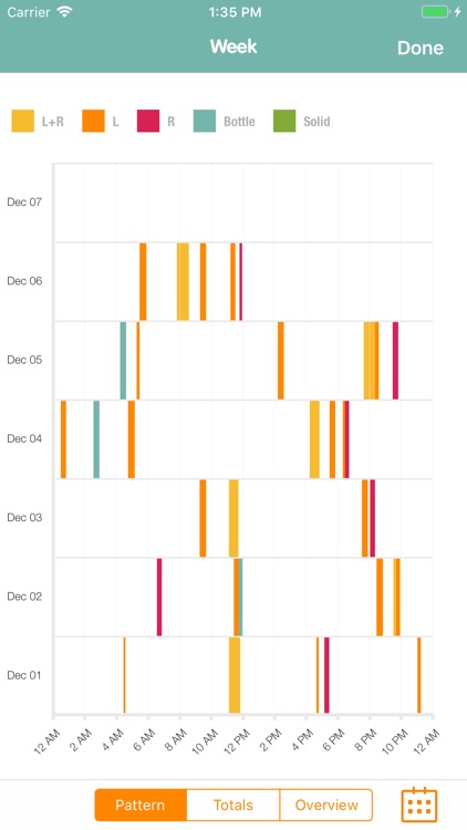 Sprout Feeding Tracker