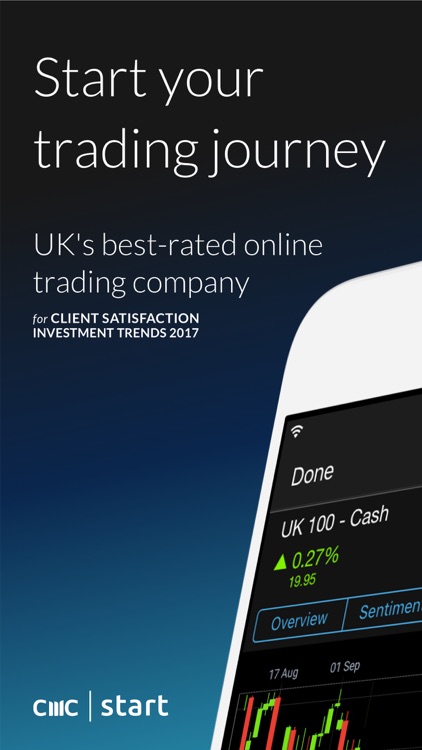 CMC Start: Online Trading