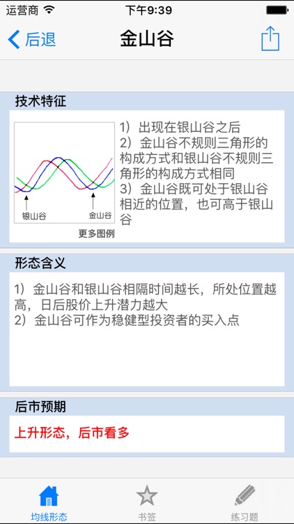 均线制胜