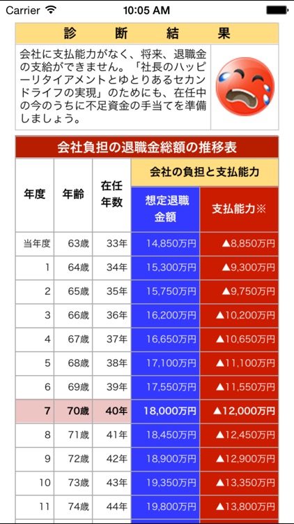 かんたん社長の退職金診断 screenshot-3