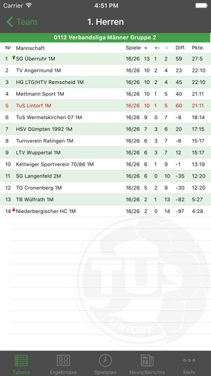 TuS Lintorf Handball(圖5)-速報App