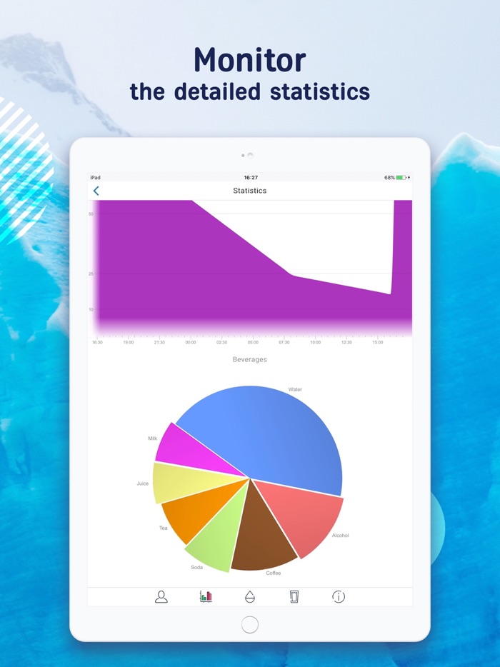 Water Tracker Stay Hydrated