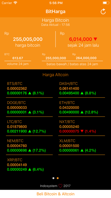 How to cancel & delete BitHarga - Harga Crypto from iphone & ipad 2