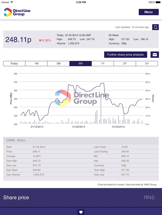 Direct Line Group Investor Relations