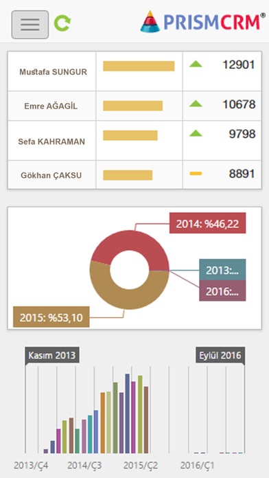 prism-reports-ipad-screen-shot-3