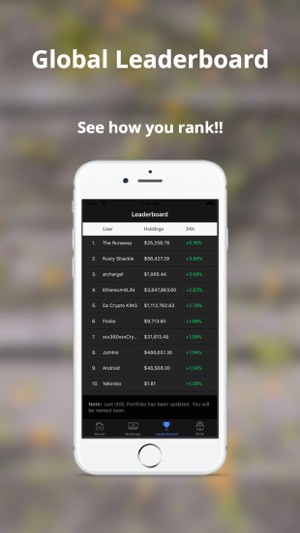 BEST: Bitcoin Leaderboard Coin(圖4)-速報App