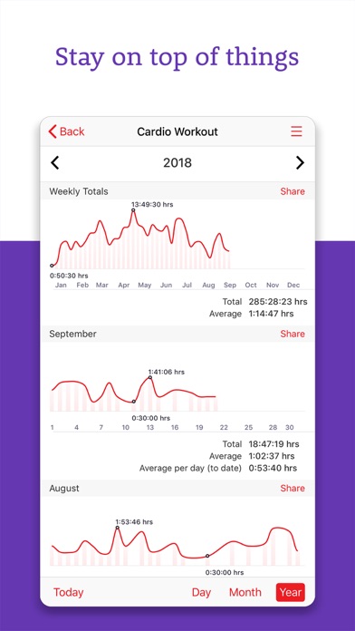 Calorie Tracker+ Nutrition Screenshots
