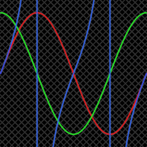 Visual Trig Func