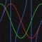 Do you know trigonometric functions