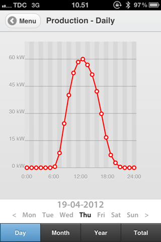 Danfoss SolarApp screenshot 2