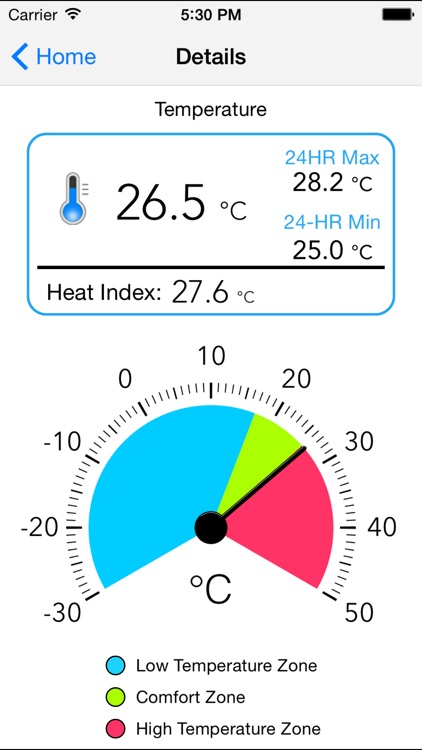 BLE Thermo-Hygrometer