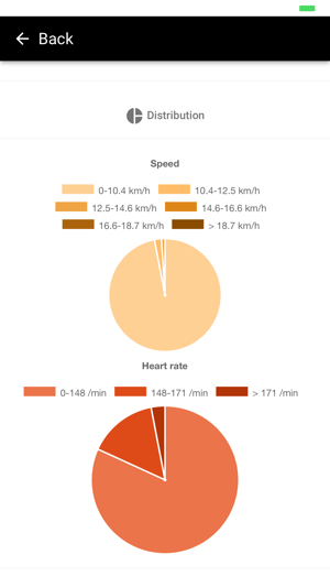 Sonda Sports for Athletes(圖3)-速報App