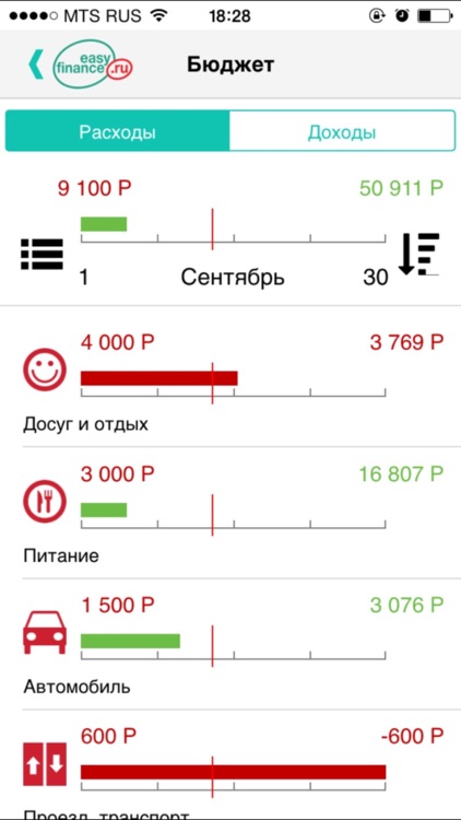 Личные финансы EasyFinance.ru