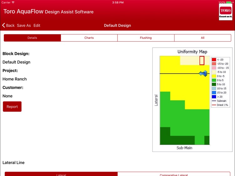 AquaFlow Drip Design
