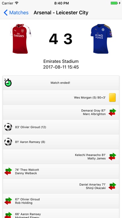 Scores - the Premier League