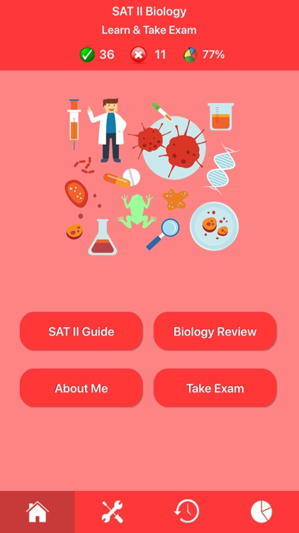 SAT 2 Biology Exam Prep