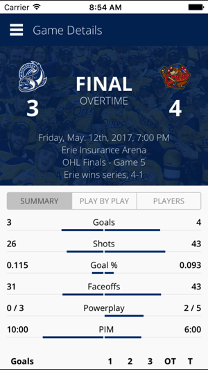 Erie Otters Mobile(圖3)-速報App