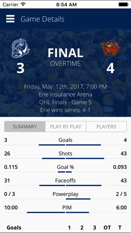 Erie Otters Mobile