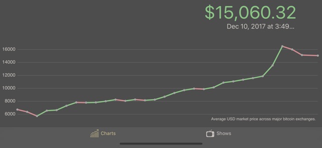 Bitcoin Monitor(圖3)-速報App