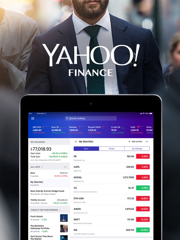 travel leisure co yahoo finance