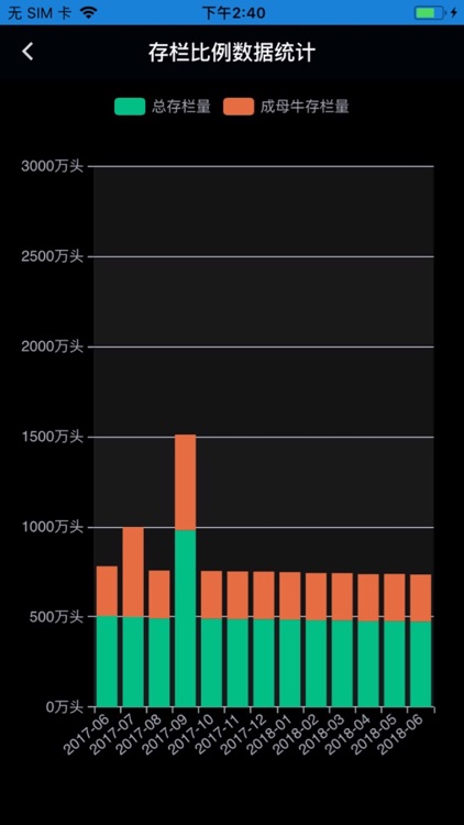 数字奶业 screenshot-8