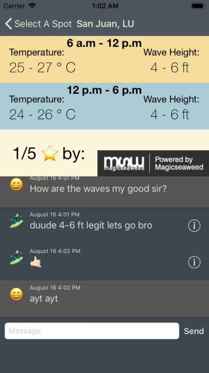 Surfer PH Wave Forecast