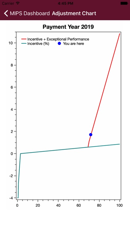 MIPS Financial Calculator screenshot-3