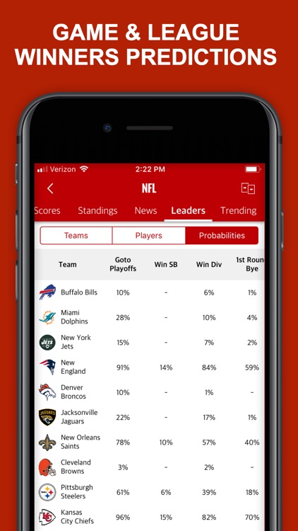 Yellfy Sports: Scores & News screenshot-6