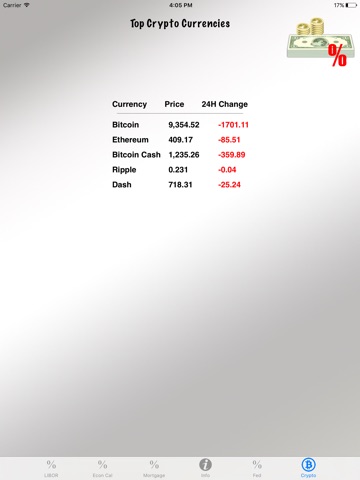 Interest Rate Tracker Pro screenshot 2