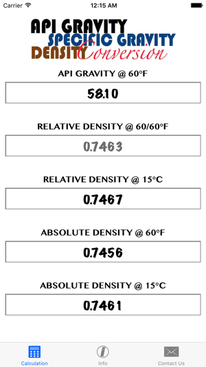 API, SPECIFIC GRAVITY, DENSITY(圖2)-速報App