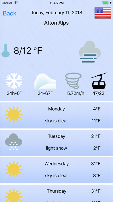 Ski Resorts Weather screenshot 2