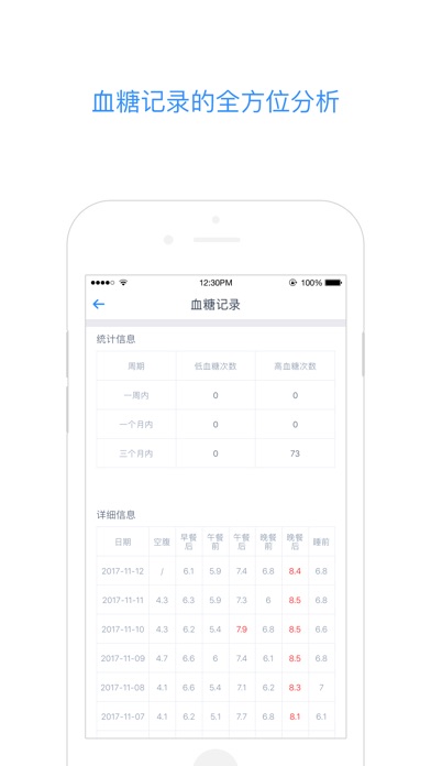 蓝脉健康医生版 screenshot 3