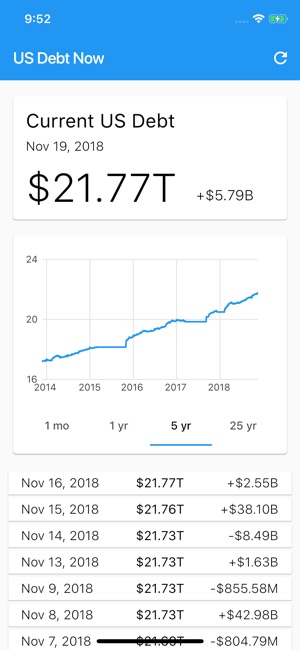 US Debt Now - National Debt(圖1)-速報App