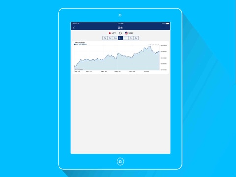 DayRate - Currency Converter screenshot 2