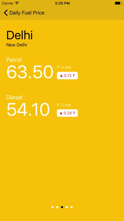 Daily Petrol/Diesel Price