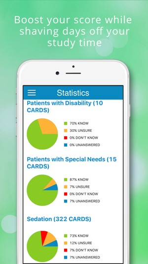 NBDE Board- Behavioral Science(圖4)-速報App