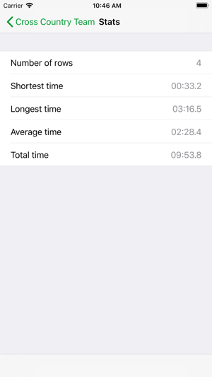 Stopwatch Log(圖5)-速報App