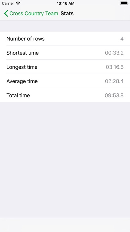 Stopwatch Log screenshot-4