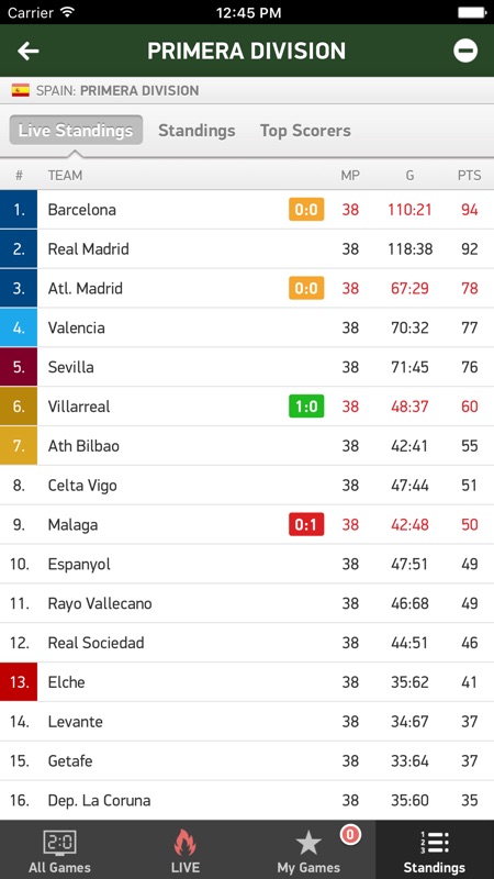 soccer scores