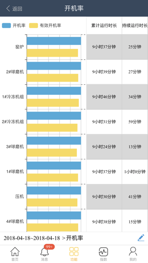 POI EMS(圖3)-速報App