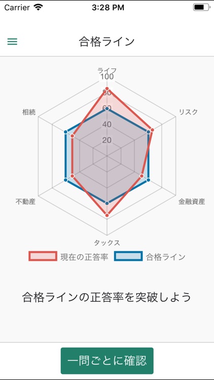 FP3級学科問題集「FP3級合格メソッド」プレミアム