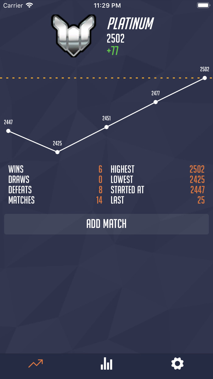 Overseer Competitive