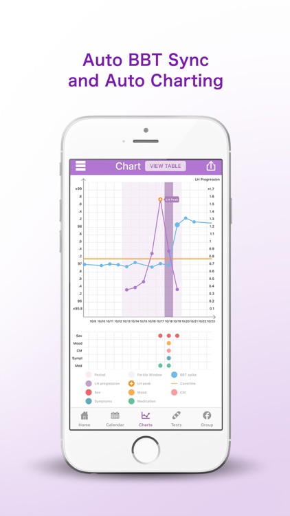 Premom Ovulation Calculator