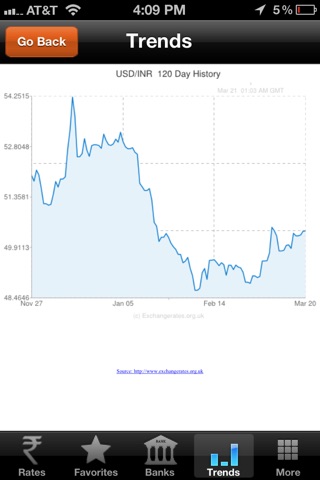 Rupee Exchange Rates & Trend screenshot 4