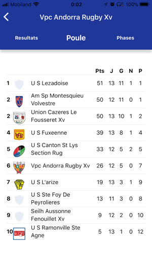 Rugby France Amateur(圖4)-速報App