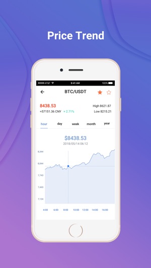 KWallet.(圖3)-速報App